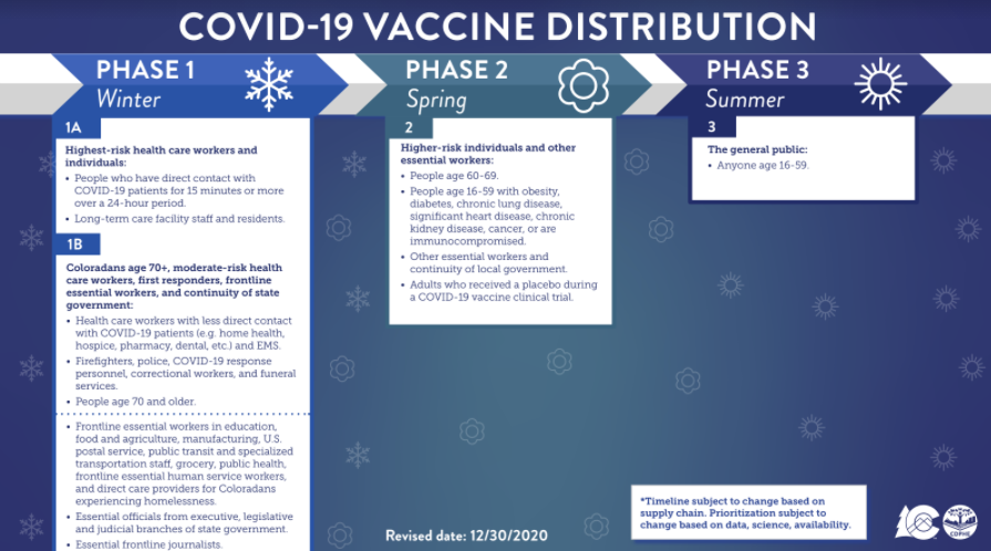 Public Health Update: January 4, 2021